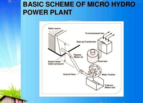 Micro hydro power plant thesis writing result of the industry growth