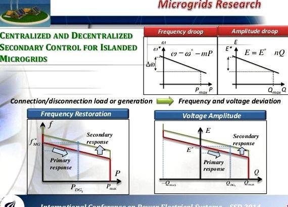 Microgrid control phd thesis proposal large enough