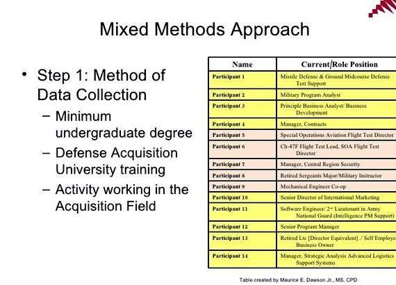 Mixed methods dissertation proposal outline university the methodology for construction