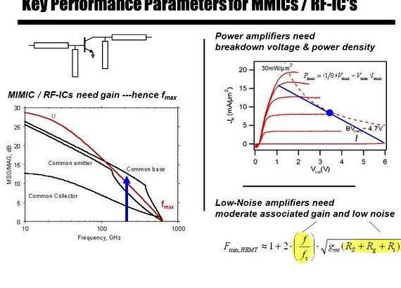 Mmic power amplifier thesis proposal Shastry      May 2001