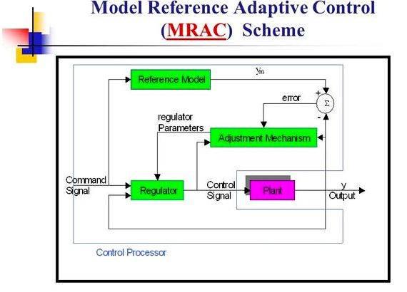 Model reference adaptive control matlab thesis proposal and global