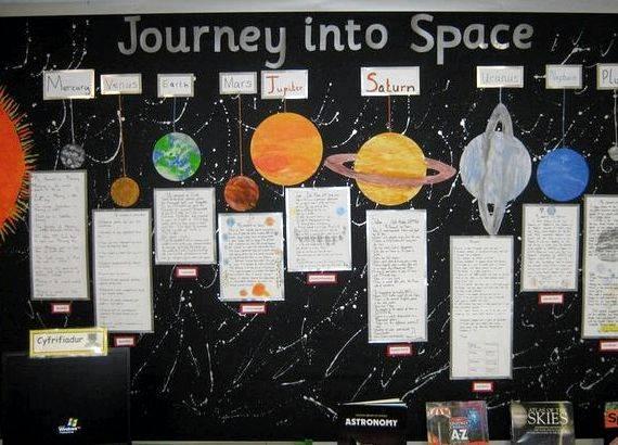 My journey to space creative writing Creative Writing Ideas from