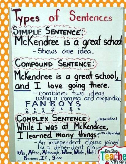 My writing space sentences according to structure Such essays generally
