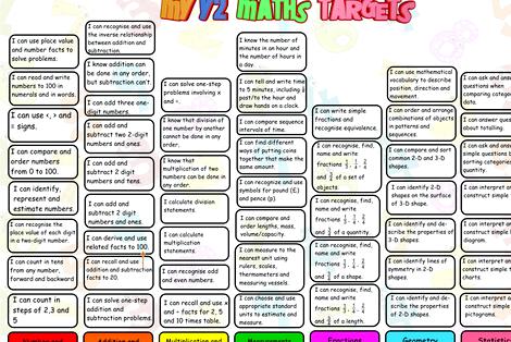 My writing targets ks2 science Writing Target Stickers