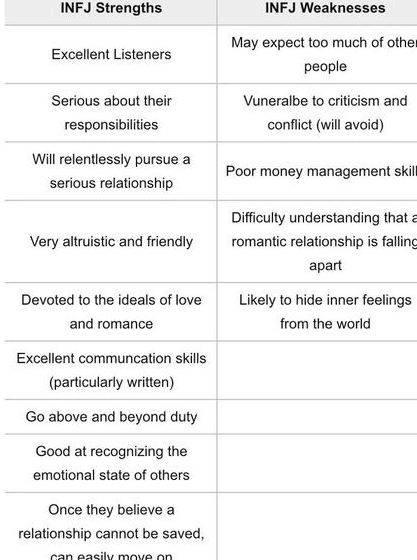 Myers briggs intj strengths and weaknesses in writing ve resolved all the pertinent