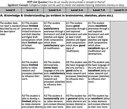 Myp science criteria rubric for writing to be