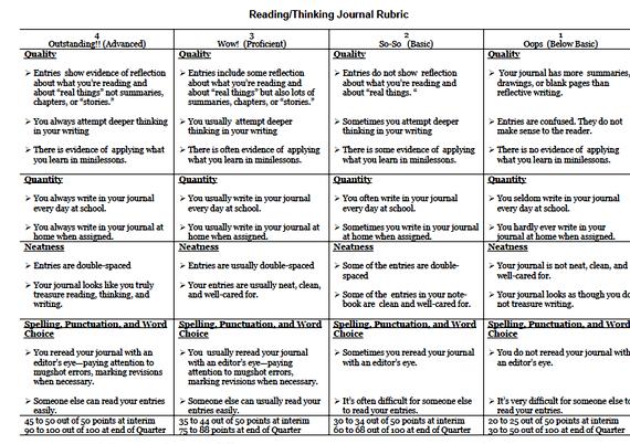 Myth writing rubric middle school Tell students they will