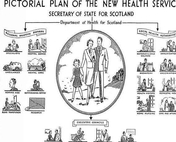 National health service act 1948 summary writing fierce opposition