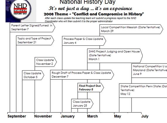 national-history-day-2016-thesis-proposal_1.bmp