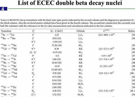 Neutrinoless double beta decay thesis proposal of nuclear