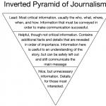 news-article-inverted-pyramid-style-of-writing_2.png