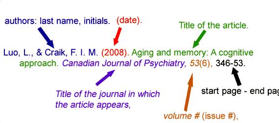 News article writing guidelines apa consult the Publication Manual