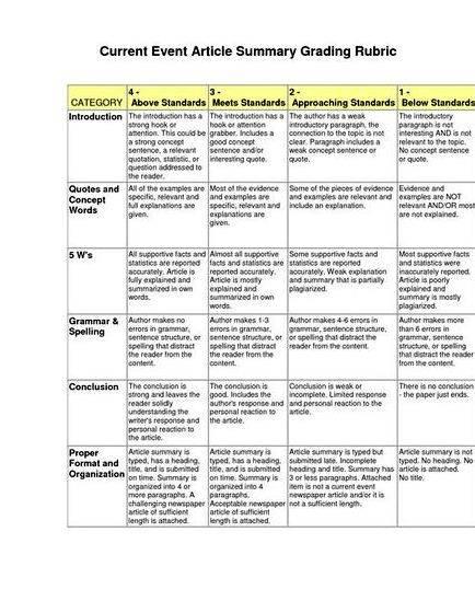 Newspaper article writing assignment rubric Discuss the major differences for