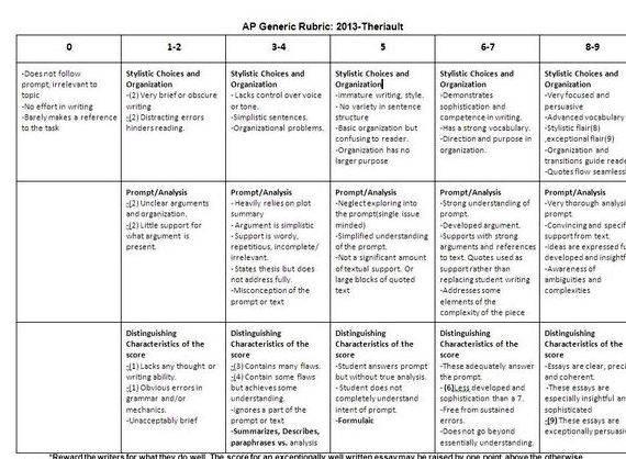 Newspaper article writing assignment rubrics articles as
