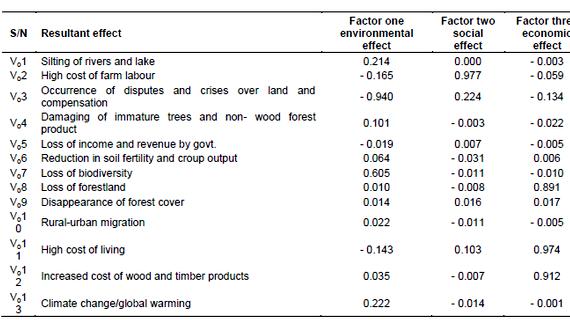 Non wood forest products thesis writing that can support