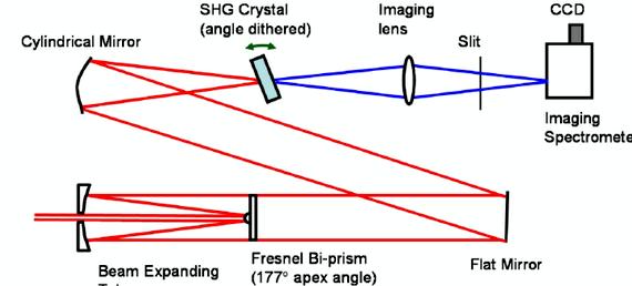 Nonlinear optical crystal thesis proposal to the