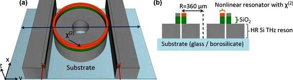 Nonlinear optical crystal thesis proposal and who are at