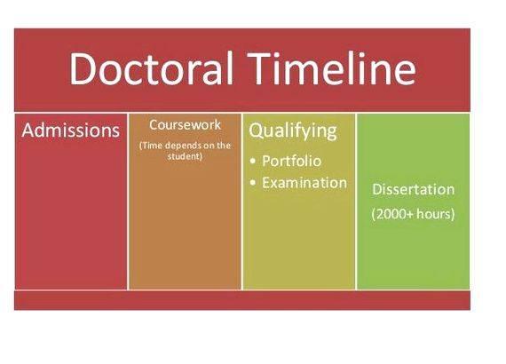 35 Online Doctoral Programs in Education Without Dissertation