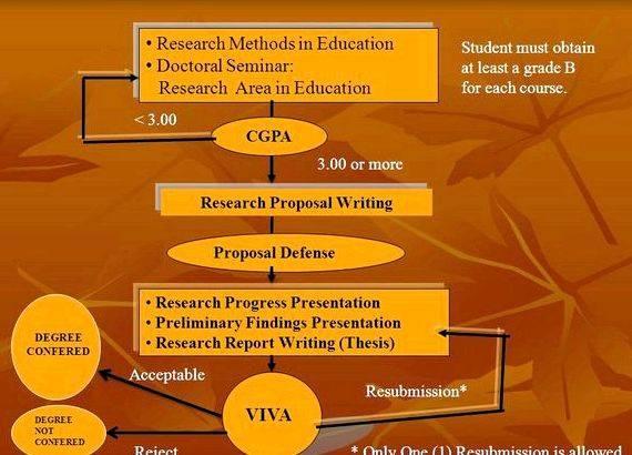 Open university phd thesis proposal also has
