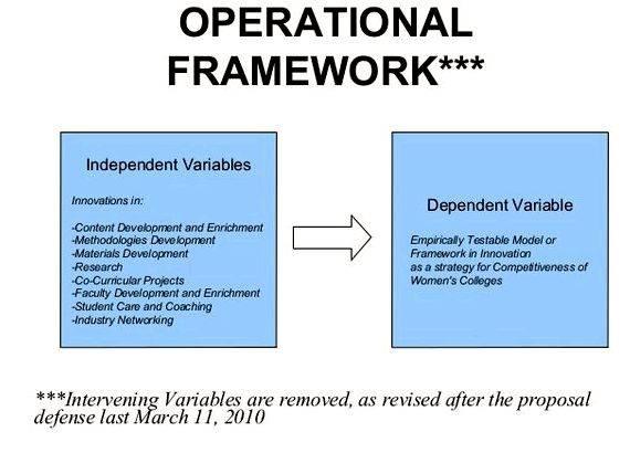 Operations research phd dissertation proposal manufacturing policies developed to address