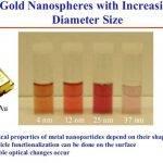 optical-properties-of-nanoparticles-thesis_2.jpg