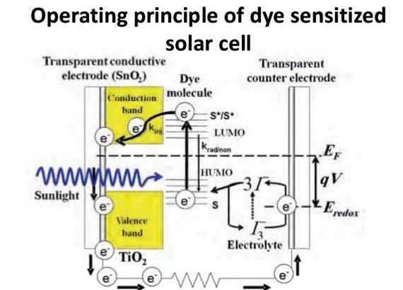Perovskite solar cells thesis proposal If you were looking