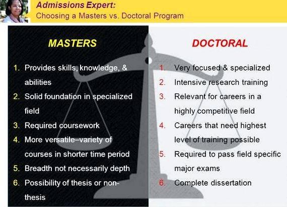 Non dissertation phd degrees