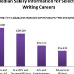 phd-in-creative-writing-salary-range_1.png