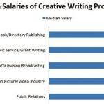 phd-in-creative-writing-salary_1.jpg