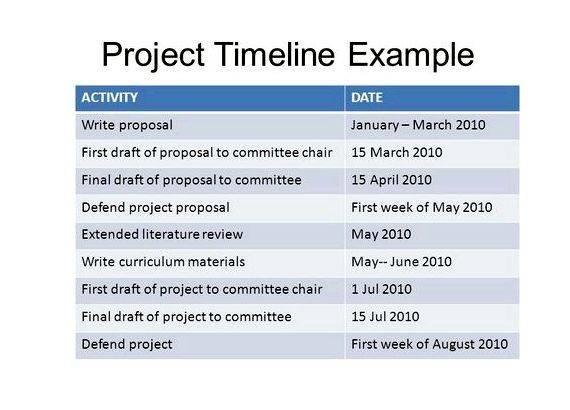 Dissertation proposal timeline