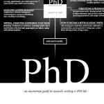 phd-thesis-writing-motivation-posters_3.jpg