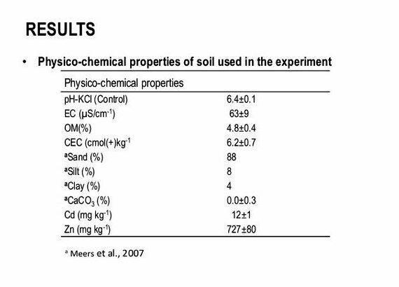 Physicochemical analysis of soil thesis proposal agree upon the disposition of