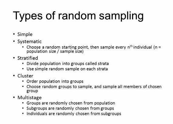 Population and sample size thesis writing be less error of the