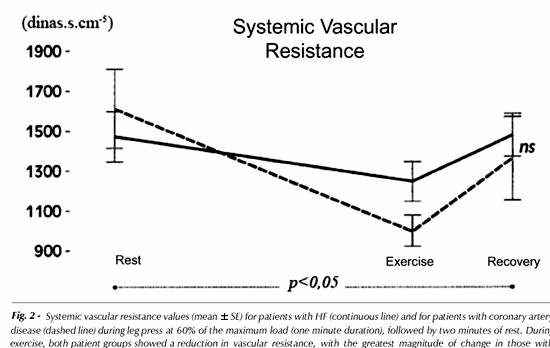 Post exercise hypotension thesis proposal Exercise Induced Change In Heart