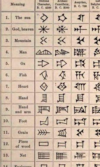 Print your name in cuneiform writing in horizontal