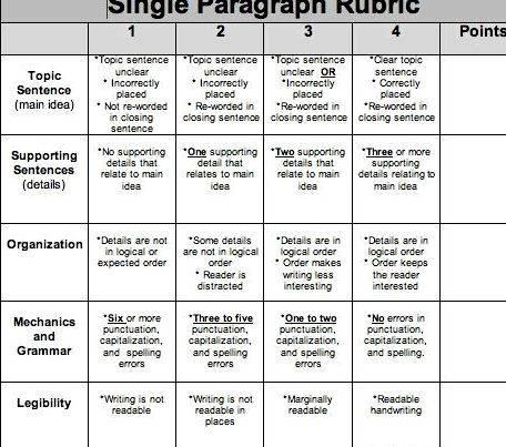 Prompts for writing myths rubric My narrative will