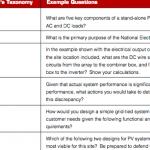 proposal-writing-questions-using-blooms-taxonomy_1.png