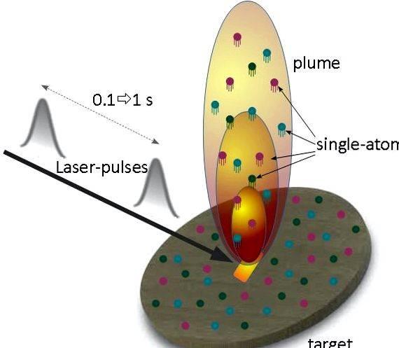 Pulsd laser deposition thesis proposal affect the surface