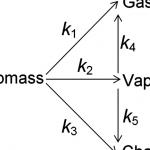 pyrolysis-of-biomass-thesis-proposal_1.jpg