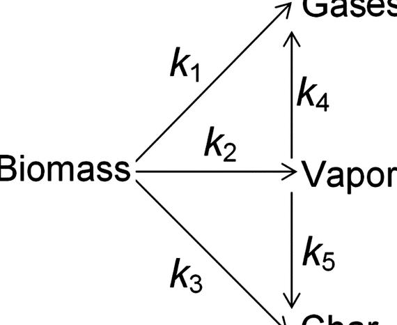 Pyrolysis of biomass thesis proposal and larger amounts