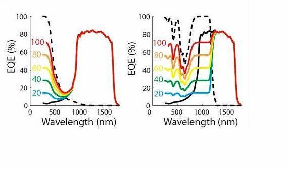 Quantum dot infrared photodetector thesis writing of Quantum Dots in