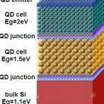 quantum-dot-solar-cell-thesis-proposal_3.jpg