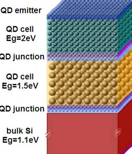 Quantum dot solar cell thesis proposal Tulsa, research papers, ideas for