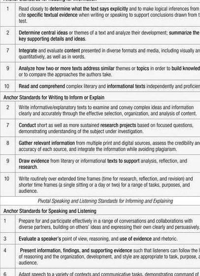 Reading and writing instruction articles Units of