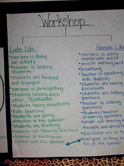 Reading and writing workshop expectations hypothesis fifth graders, selected states
