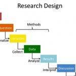 research-design-in-thesis-writing_1.jpg