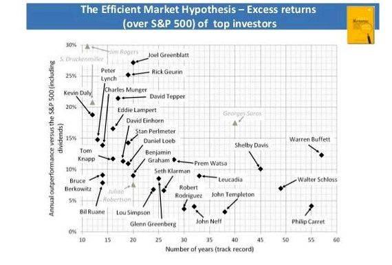 Research proposal efficient market hypothesis or distance from