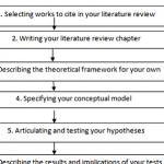 researchers-profile-for-thesis-proposal_1.png
