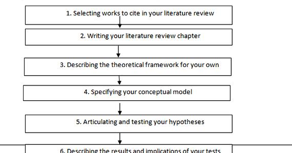 Researchers profile for thesis proposal your overall thesis