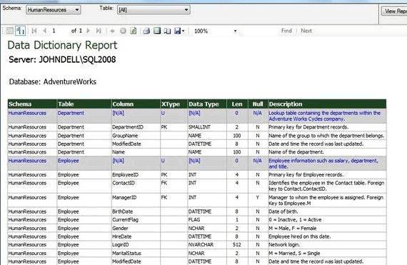 Sample data dictionary in thesis proposal your approach, materials, and